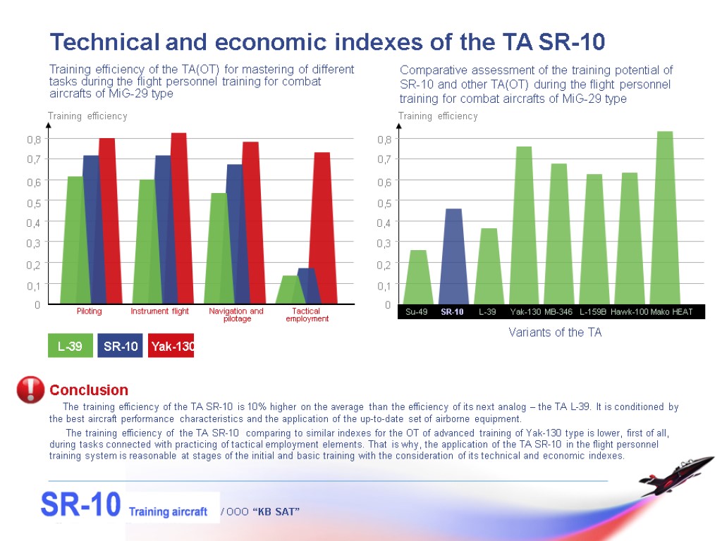 / OOO “KB SAT” Technical and economic indexes of the TA SR-10 Training efficiency